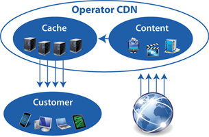 cdn