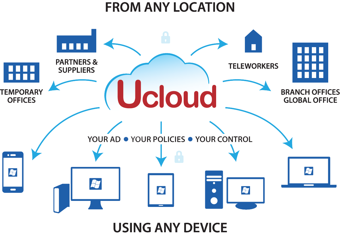 Ucloud VD